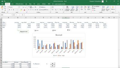 การสร้าง Dashboard เบื้องต้น ด้วย Microsoft Excel